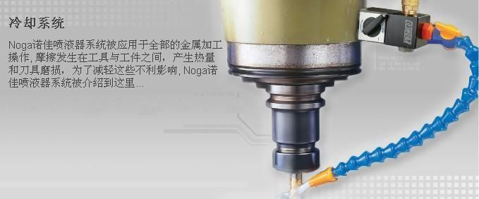 NOGA噴嘴系統 噴嘴