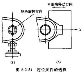 夾具設計 夾具設計