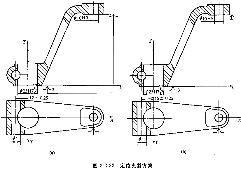 夾具設計 夾具設計