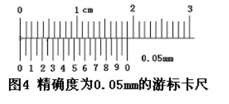 游標卡尺的讀數方法 游標卡尺的讀數方法