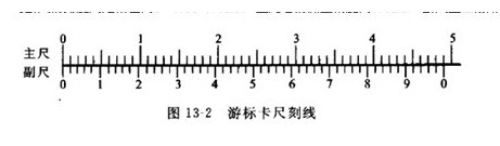 游標卡尺的讀數方法 游標卡尺的讀數方法