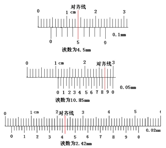 游標卡尺的讀數方法 游標卡尺的讀數方法
