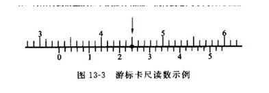 游標卡尺的讀數方法 游標卡尺的讀數方法