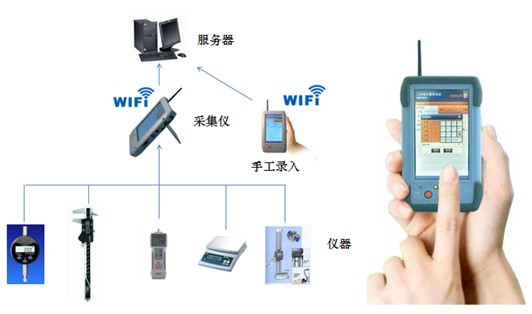 數顯卡尺