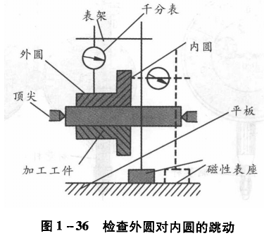 千分表檢測外圓對內圓的跳動 千分表