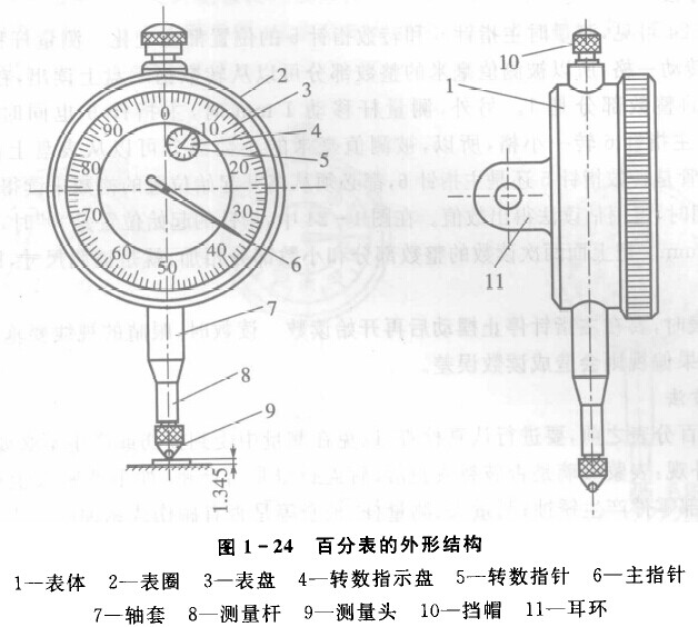 百分表的外部結構 百分表