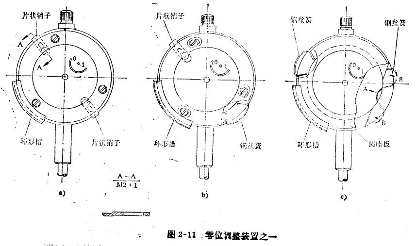 千分表表圈松動和轉動不靈活的修理 千分表