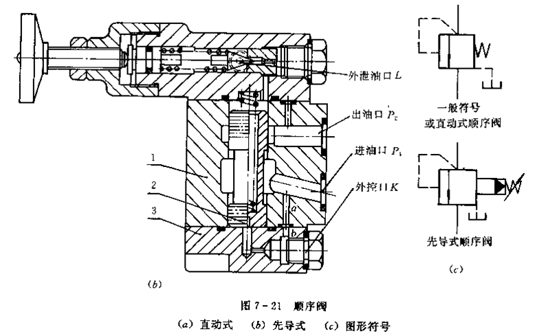 先導式順序閥結構 順序閥
