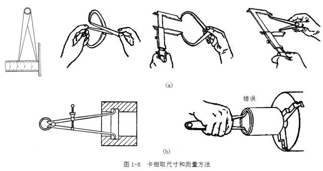 鋼直尺、內外卡鉗及塞尺的使用方法