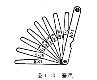 鋼直尺、內外卡鉗及塞尺的使用方法