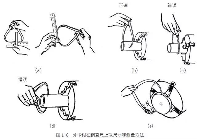 鋼直尺、內外卡鉗及塞尺的使用方法