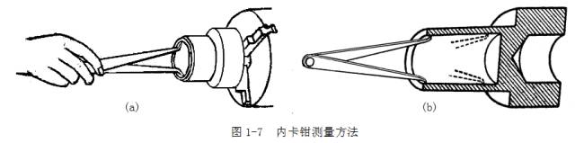 鋼直尺、內外卡鉗及塞尺的使用方法