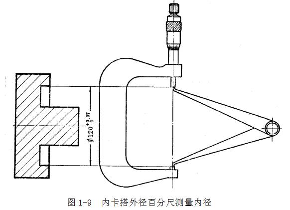 鋼直尺、內外卡鉗及塞尺的使用方法