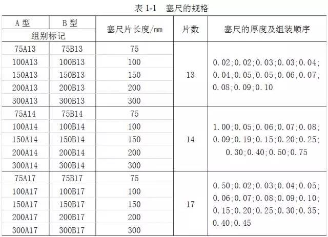 鋼直尺、內外卡鉗及塞尺的使用方法