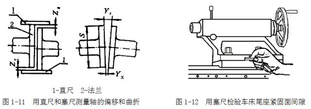 鋼直尺、內外卡鉗及塞尺的使用方法