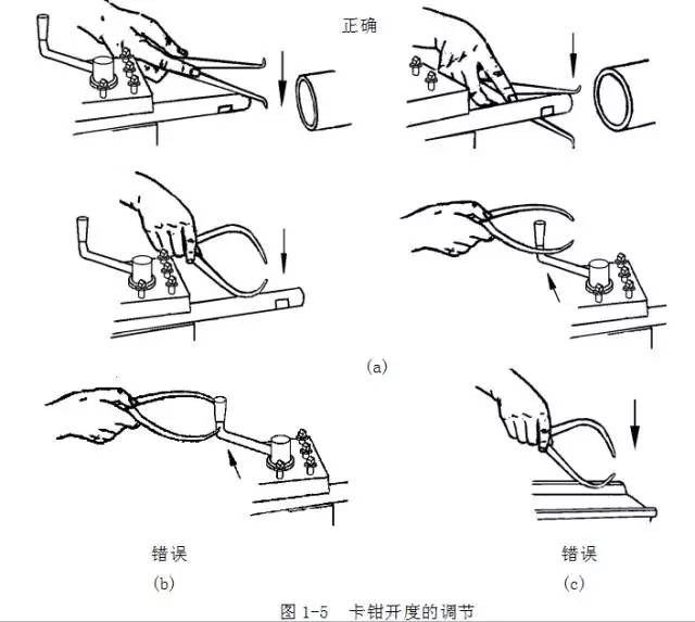 鋼直尺、內外卡鉗及塞尺的使用方法