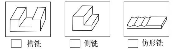 什么是立銑刀 立銑刀怎么選？