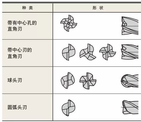 什么是立銑刀 立銑刀怎么選？