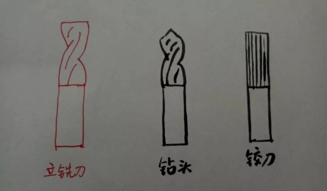 什么是立銑刀 立銑刀怎么選？