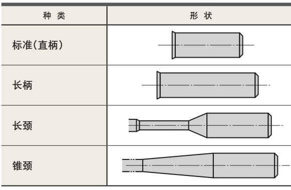什么是立銑刀 立銑刀怎么選？