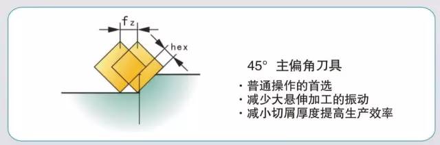 模具加工如何選擇合適的銑刀和銑削方式？