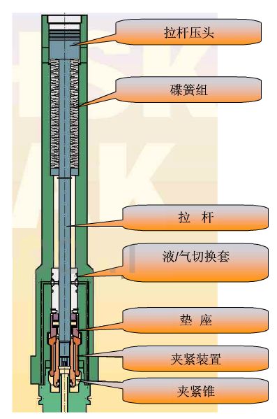 刀柄要如何選擇？