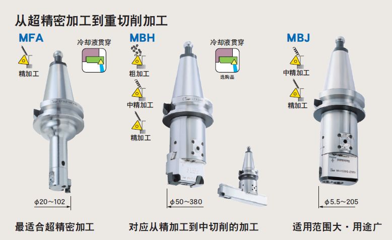 日本MST有哪些產品?看完后一目了然！