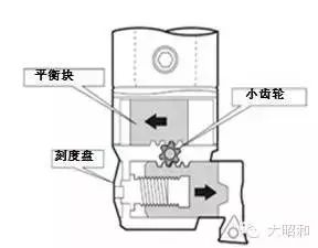 BIG加工中心用精鏜刀，解決鏜孔加工難題