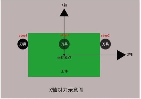 加工中心如何對刀？
