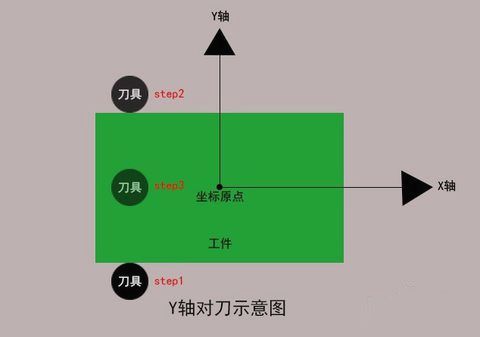 加工中心如何對刀？