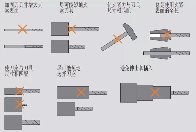 高速銑與傳統銑削、電火花加工有什么區別，該如何選擇？