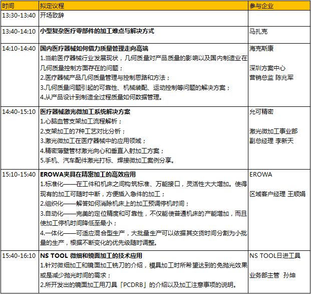 6000億的醫械市場蛋糕，如何快速獲取分食利器？