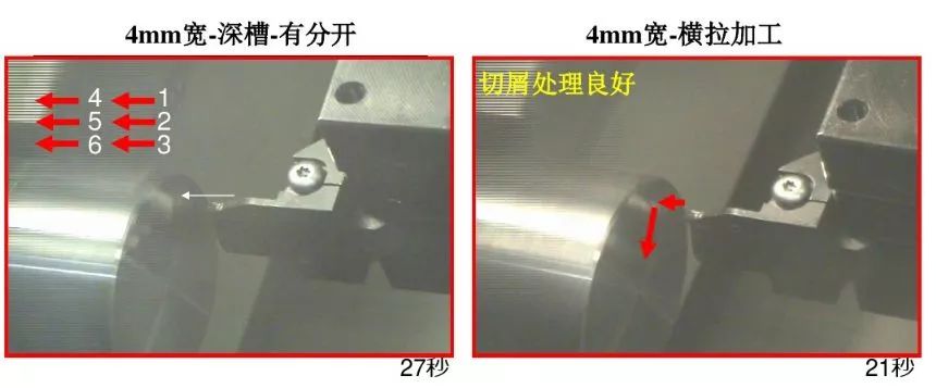 如何解決切槽加工的切屑纏繞、切不斷等問題