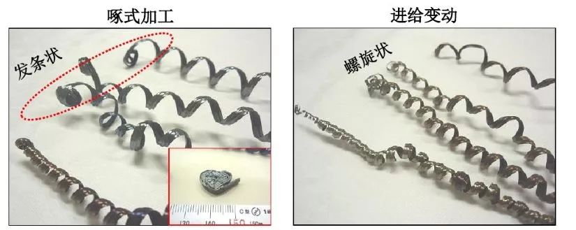 如何解決切槽加工的切屑纏繞、切不斷等問題