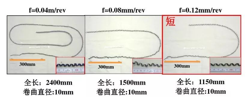 如何解決切槽加工的切屑纏繞、切不斷等問題