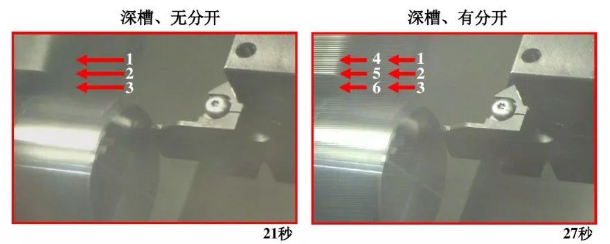 如何解決切槽加工的切屑纏繞、切不斷等問題