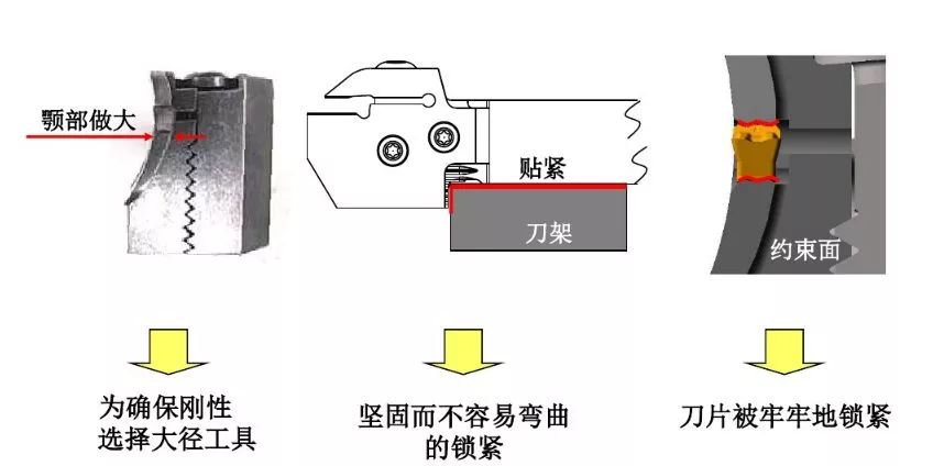 如何解決切槽加工的切屑纏繞、切不斷等問題