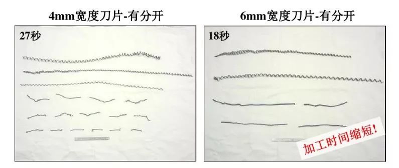 如何解決切槽加工的切屑纏繞、切不斷等問題