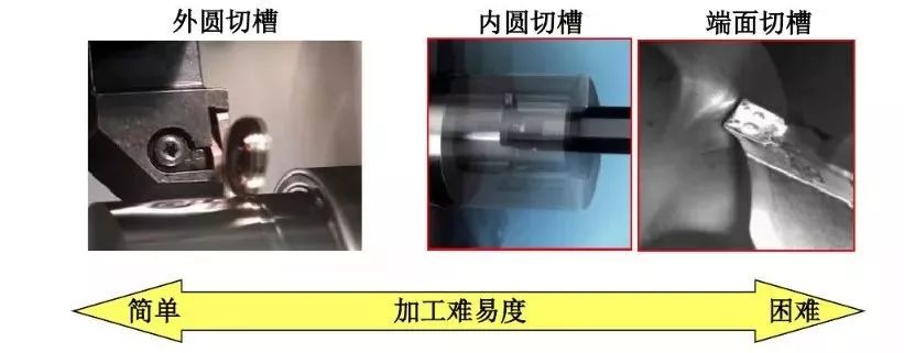如何解決切槽加工的切屑纏繞、切不斷等問題