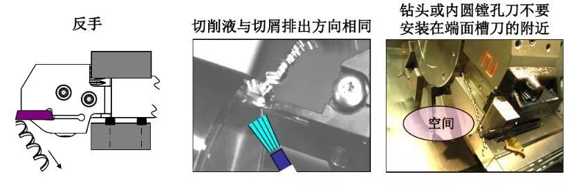 如何解決切槽加工的切屑纏繞、切不斷等問題