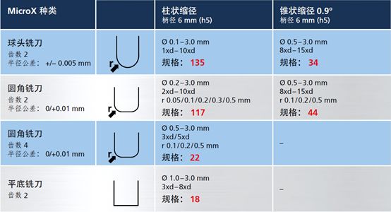 高精度微銑削的技術方案:MicroX