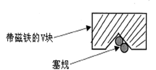 測量工具有哪些，如何選擇合適的量具？