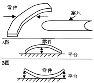 測量工具有哪些，如何選擇合適的量具？