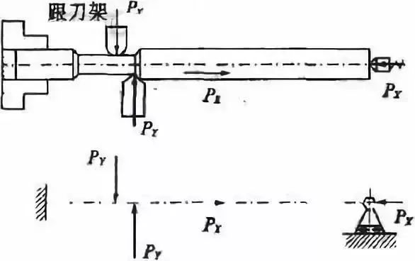 車削加工細長軸的精度如何控制？如何改善變形？ 