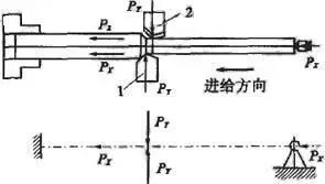 車削加工細長軸的精度如何控制？如何改善變形？ 