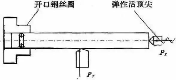 車削加工細長軸的精度如何控制？如何改善變形？ 