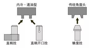 如何低成本實現附加一軸？使三軸機床變