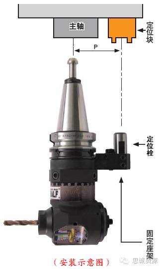 如何低成本實現附加一軸？使三軸機床變