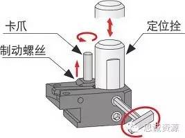 如何低成本實現附加一軸？使三軸機床變