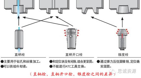 如何低成本實現附加一軸？使三軸機床變